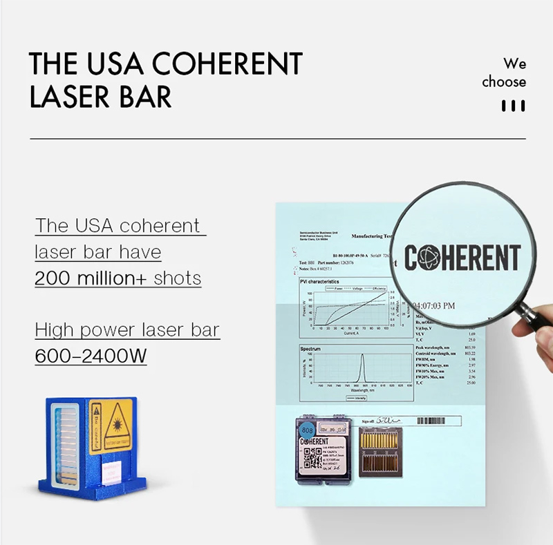 American Coherent Laser
