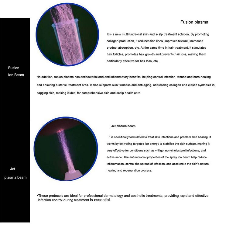 Fusion plasma device