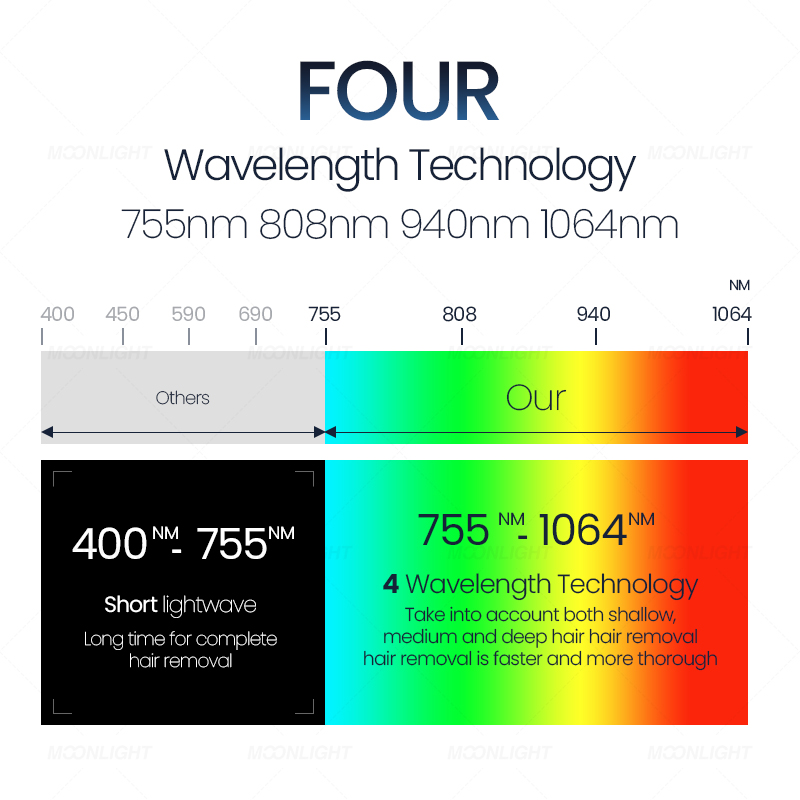 755nm, 808nm, 940nm & 1064nm