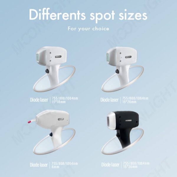 Spot size
