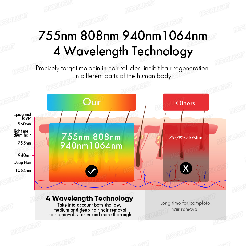 4 Wavelength (755nm, 808nm, 940nm,1064nm)
