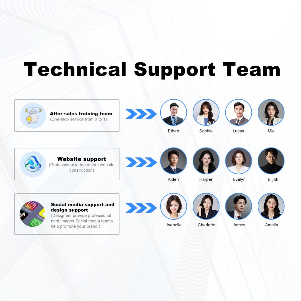 When you purchase the machine you will also receive