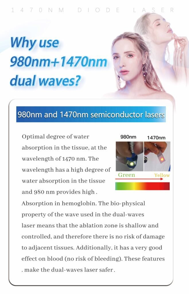 1470nm+980nm Diode Laser
