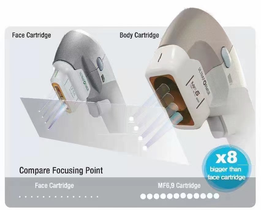 7D HIFU Facial Treatment