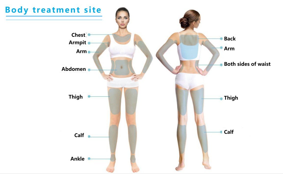 HIFU Treatment for Face & Body Applications